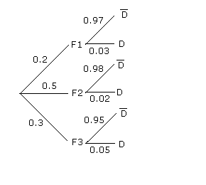 http://www.maths.net/DEVOIRS/1/3316/s_e27_1.gif